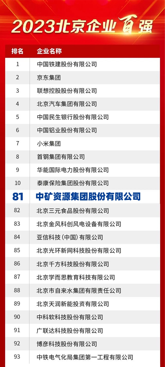 leyu平台资源荣膺2023北京企业百强榜